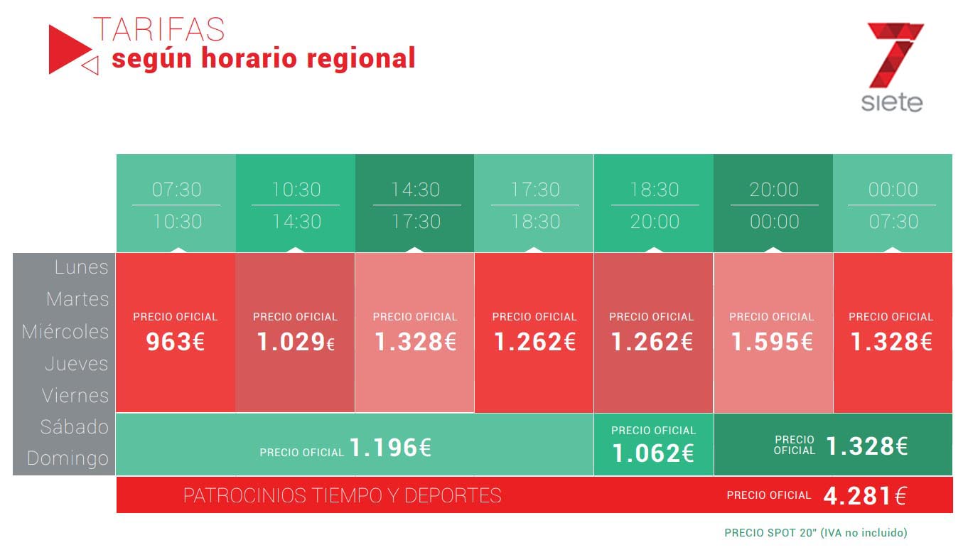 tarifas publicidad 7tv Andalucía