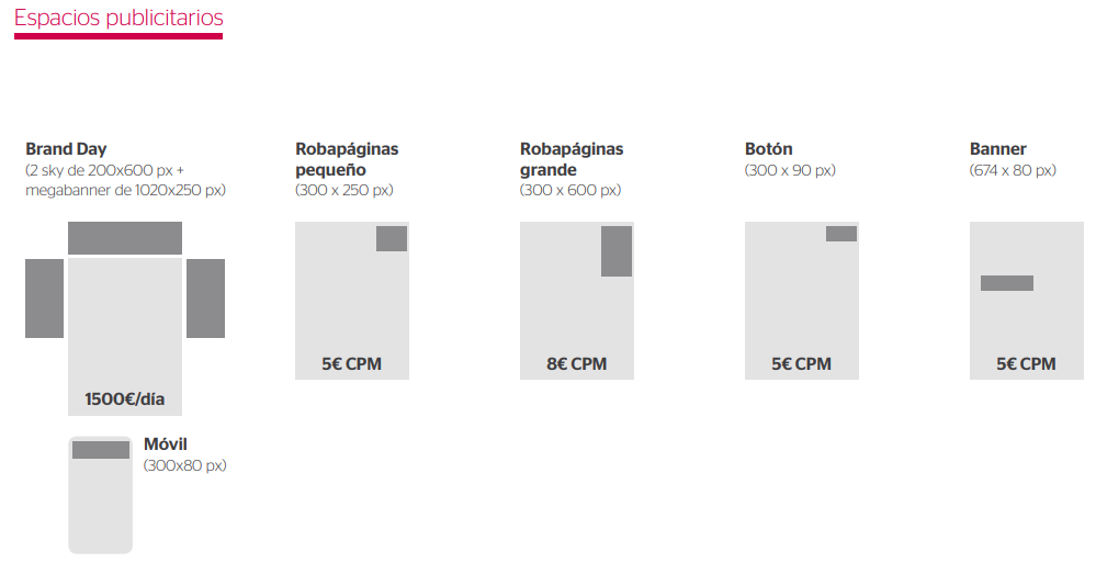 Espacios publicitarios