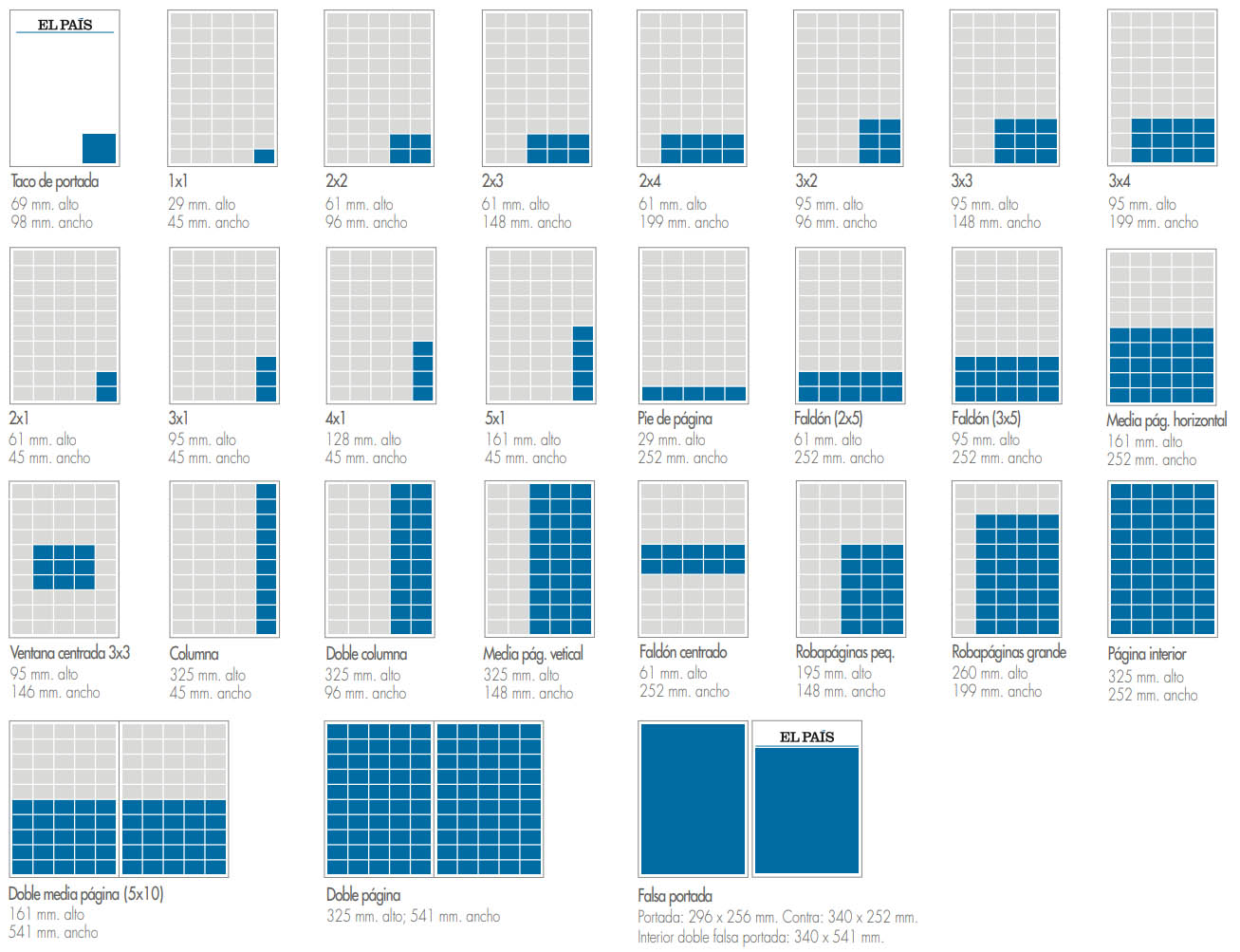 Medidas de la publicidad en El País