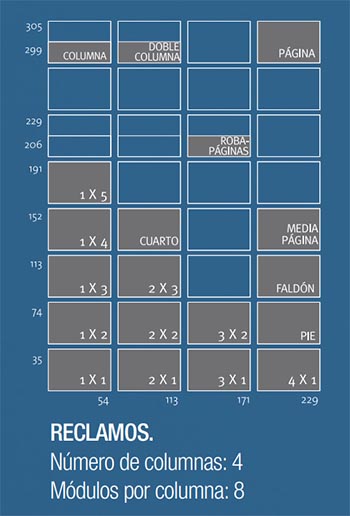 tabla de formatos de anuncios ABC