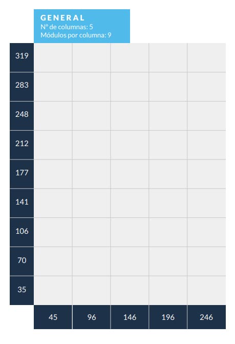 Medidas de anuncios en El Mundo